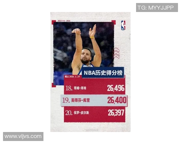 勇士队大胜爵士队，库里再次砍下50分，续写传奇